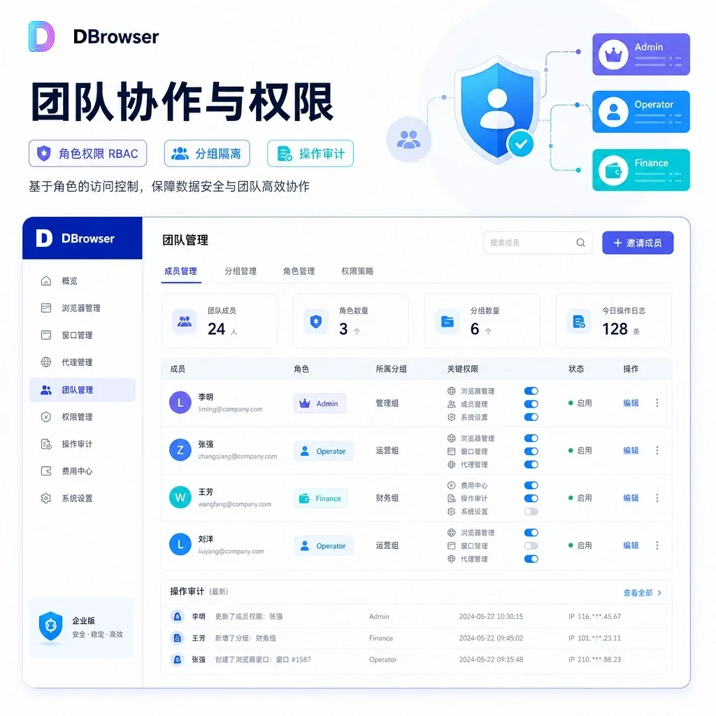 团队协作与角色权限