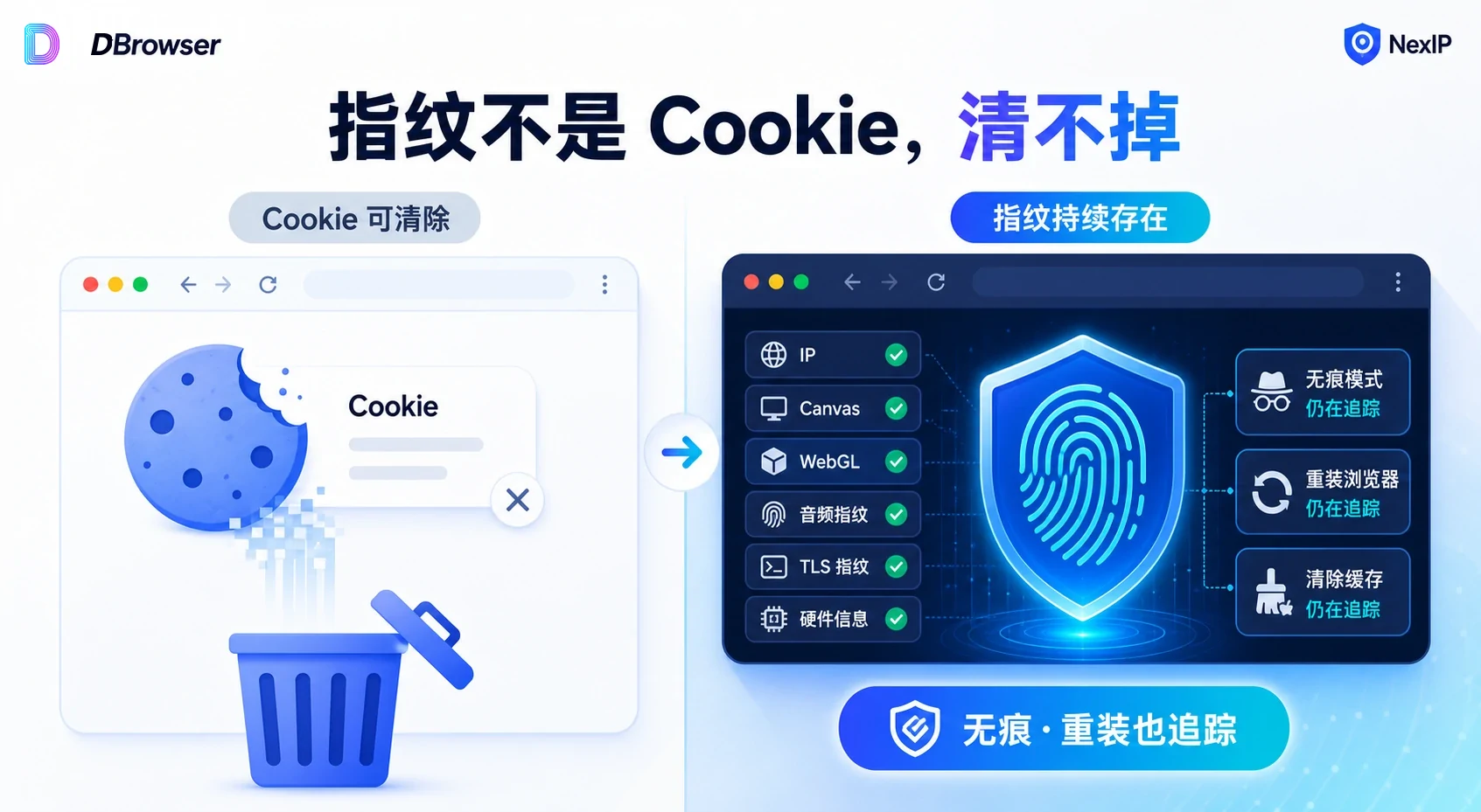 浏览器指纹原理：被读取的环境参数